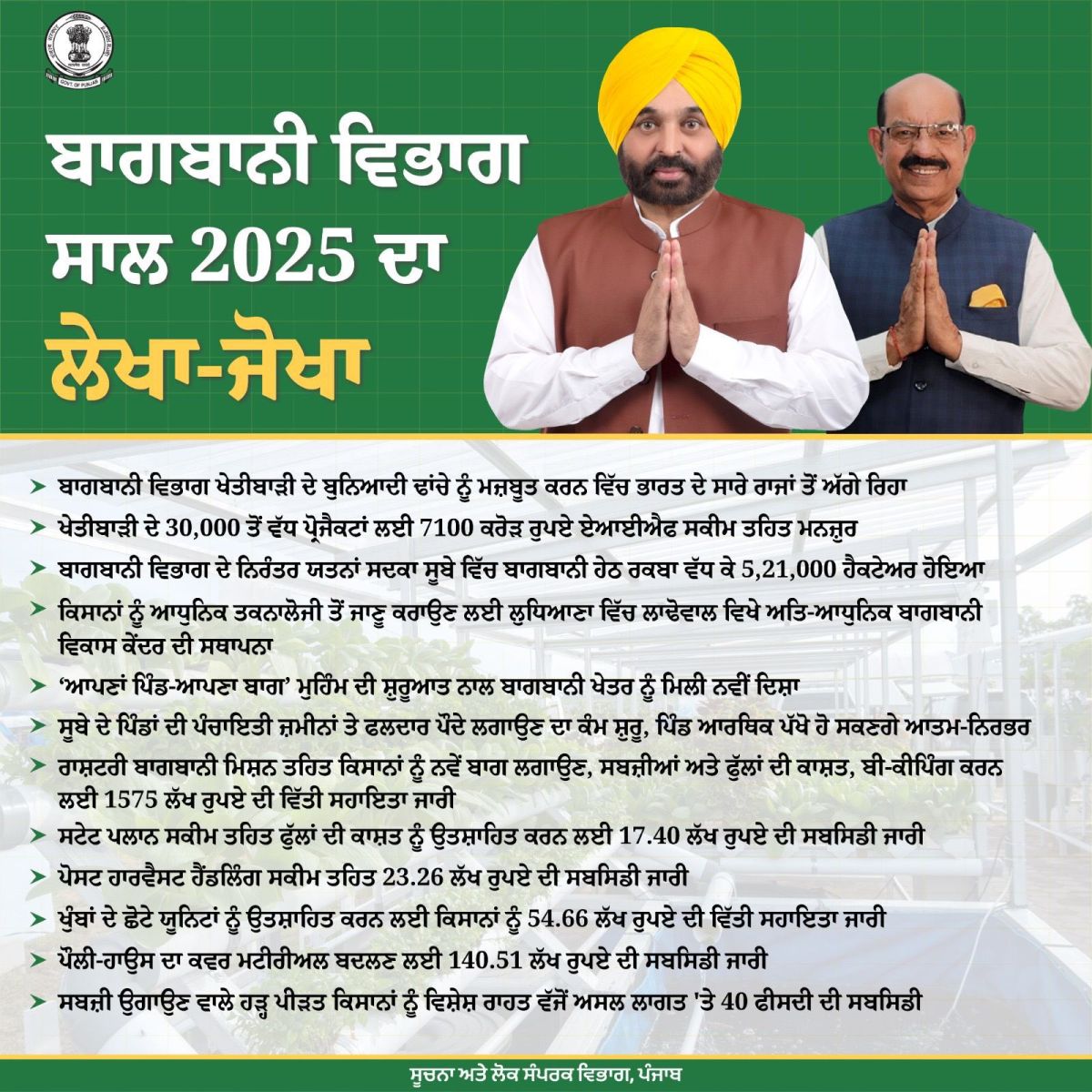 Punjab Tops Nation in Horticulture