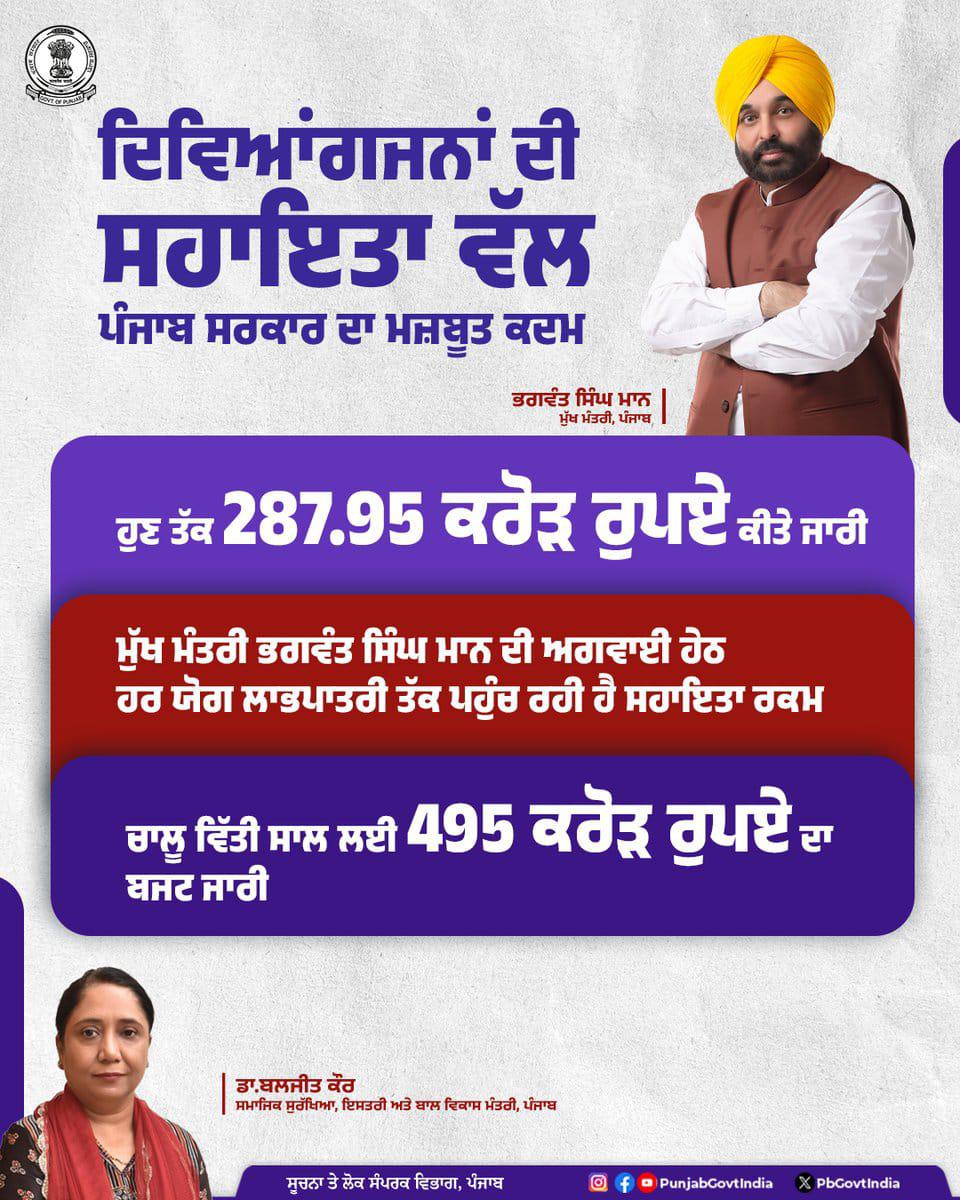Mann Government’s Inclusive Effort - Giving Dignit