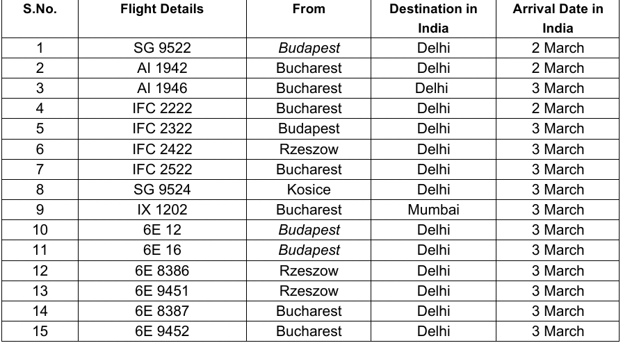 Indians evacuation