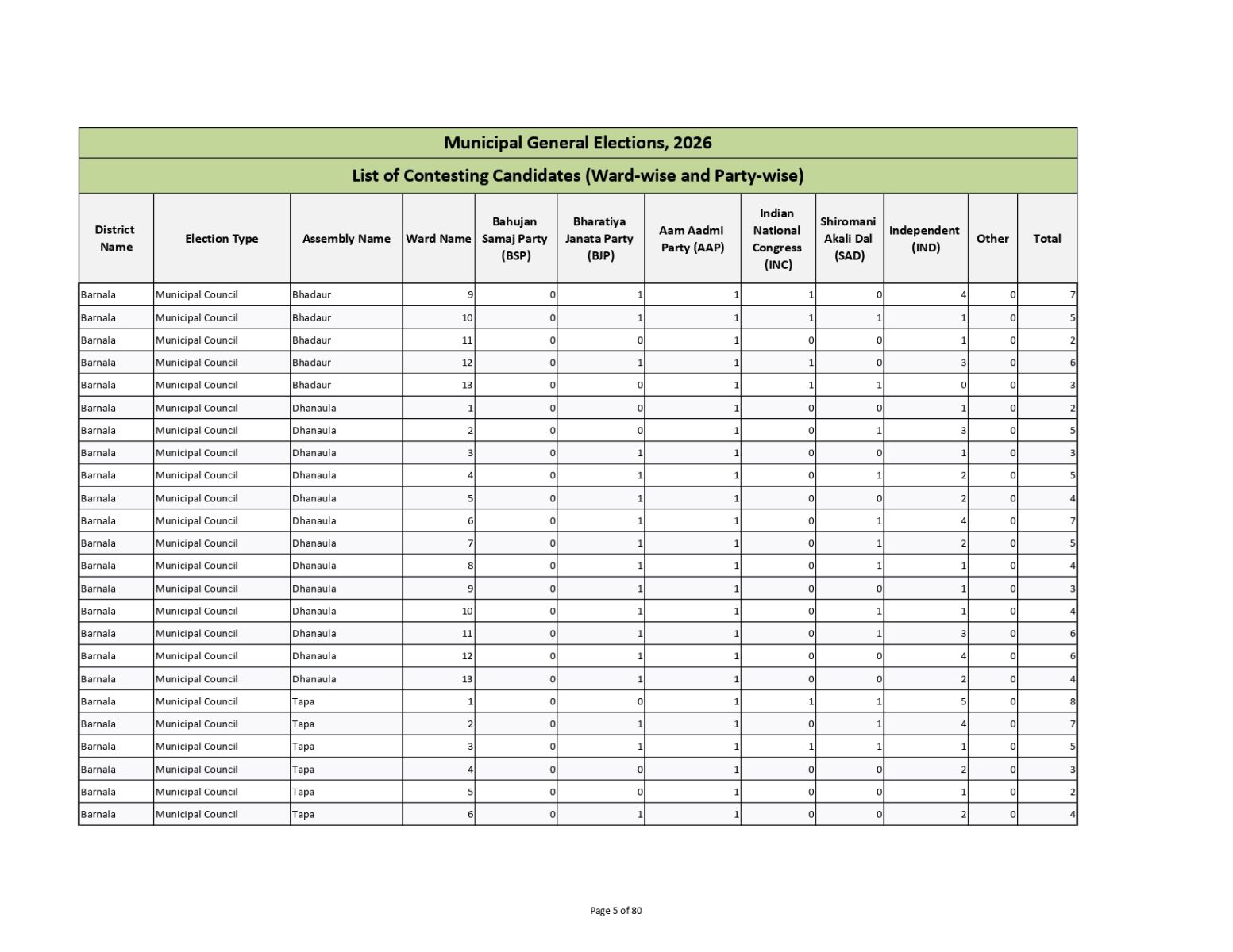 Muncipal General Elections 2026