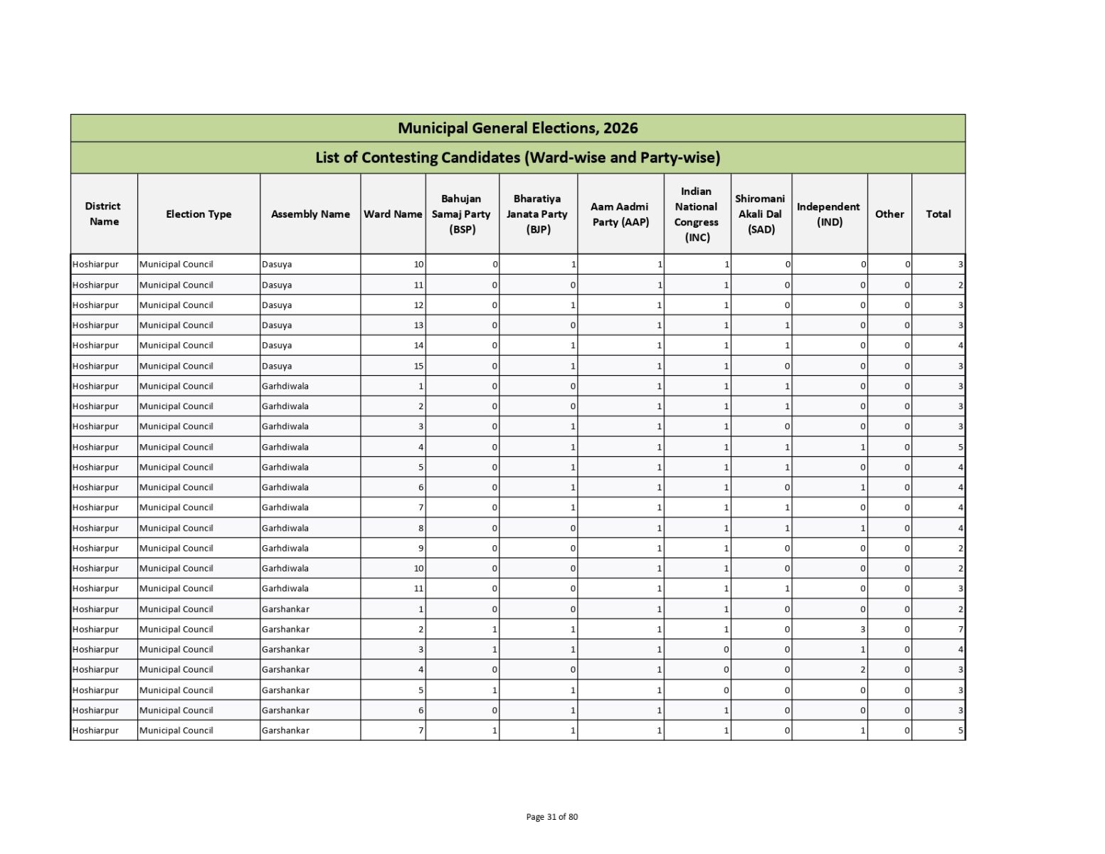 Muncipal General Elections 2026