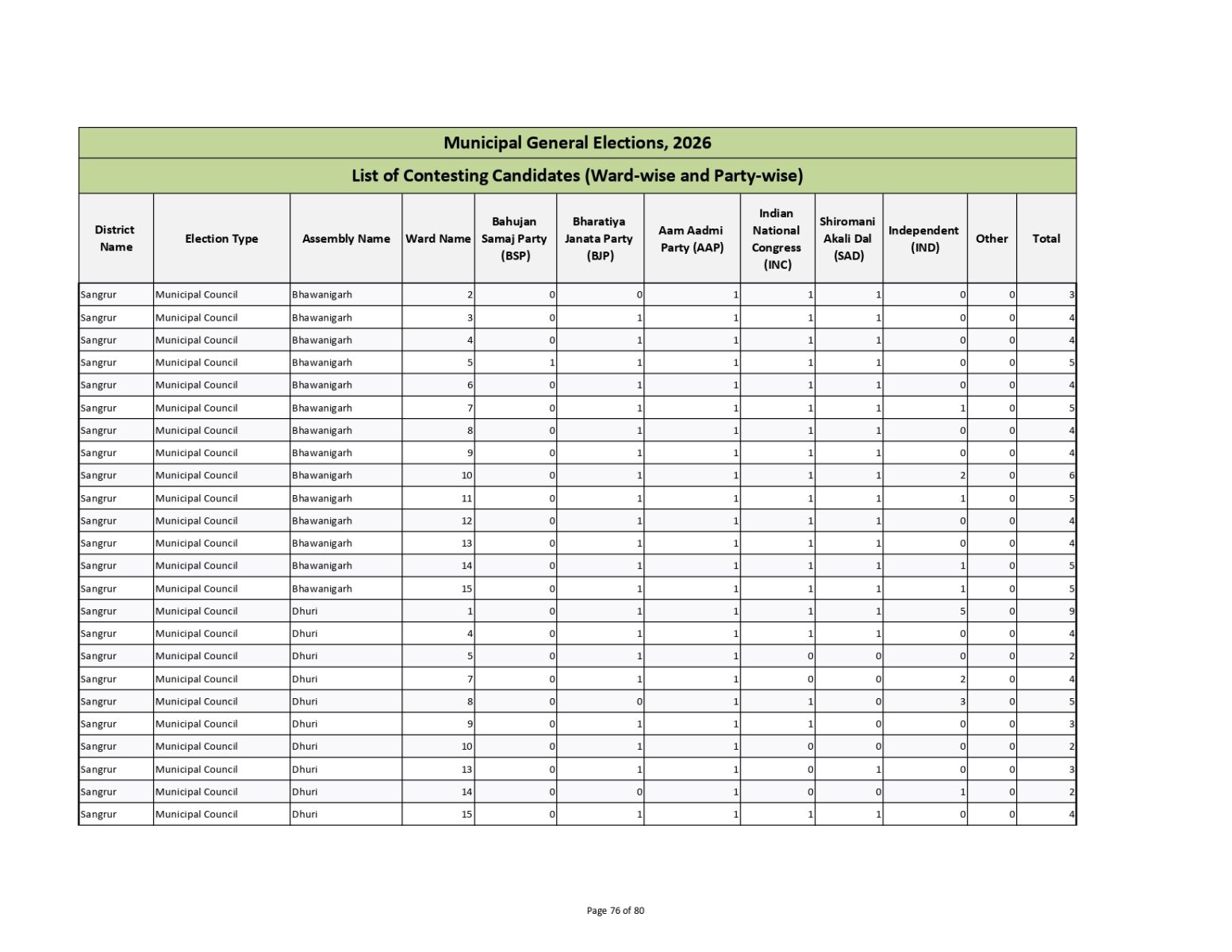 Muncipal General Elections 2026