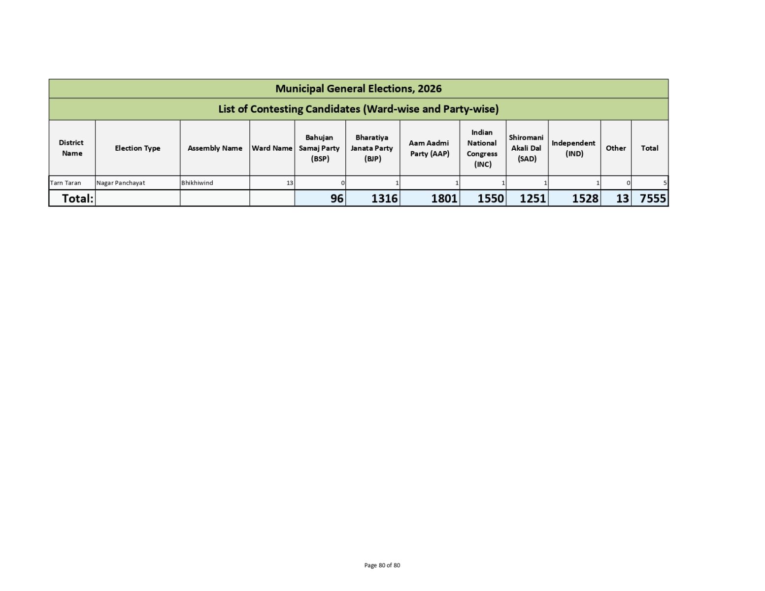 Muncipal General Elections 2026