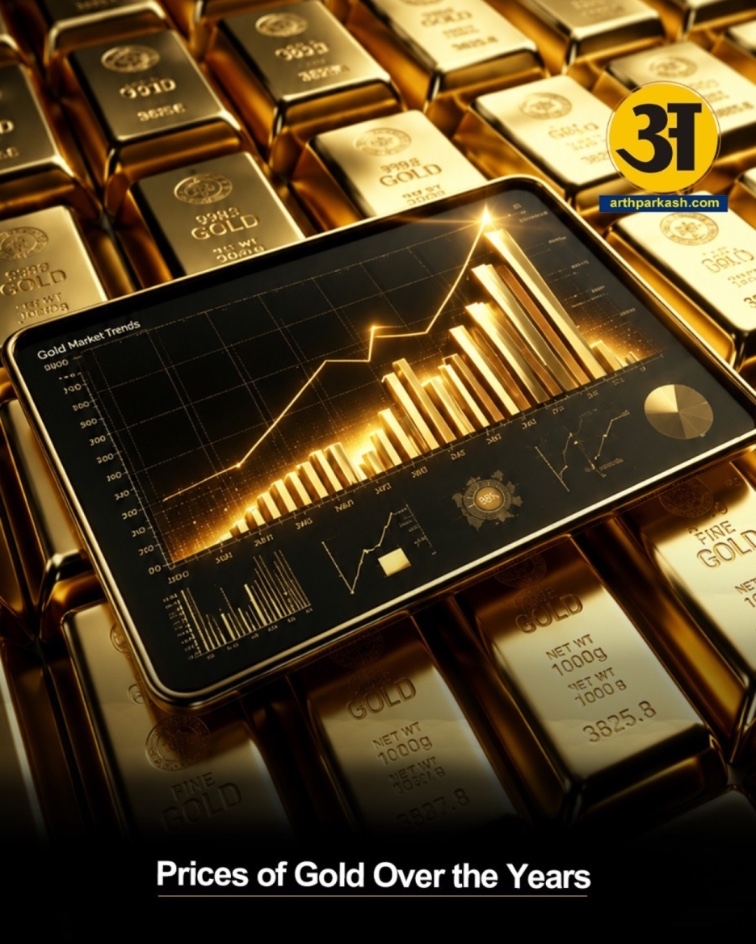 The Rise of Gold Prices Over The Years