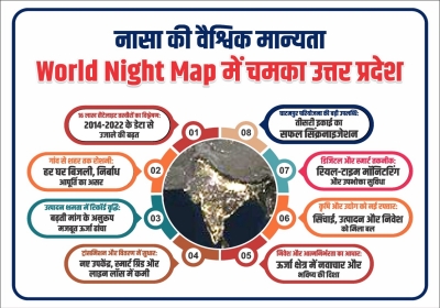 Uttar Pradesh shines on NASA’s world night map